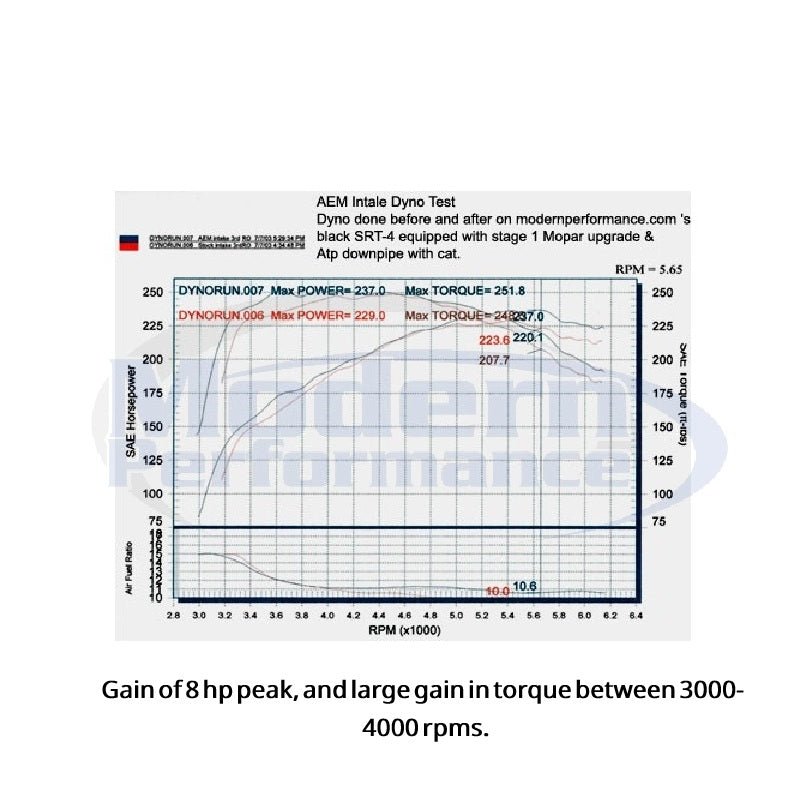AEM Short Ram Intake, 03-05 Neon SRT-4