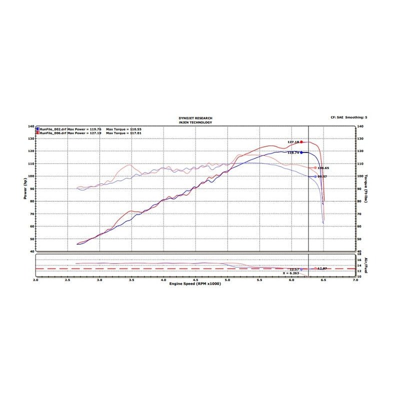 Injen Cold Air Intake, 2013-16 Dart 2.0L