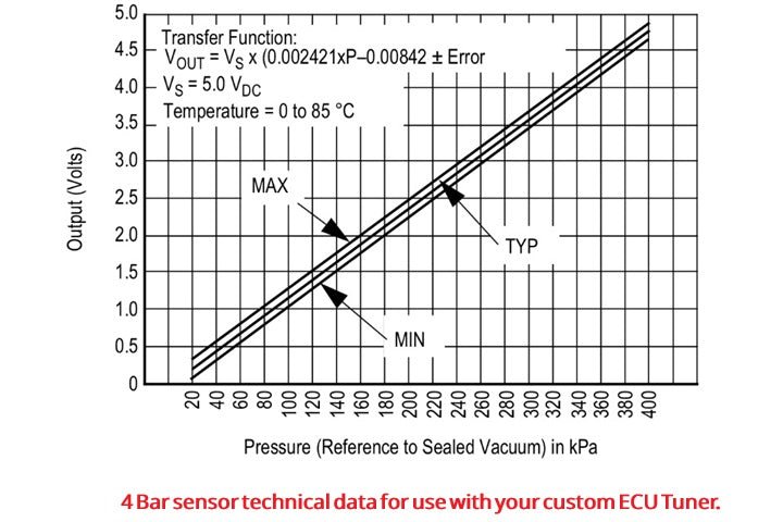 3 Bar or 4 Bar MAP & TIP Sensor Conversion Kit, 03-05 Neon SRT-4 / 03-07 PT Cruiser GT