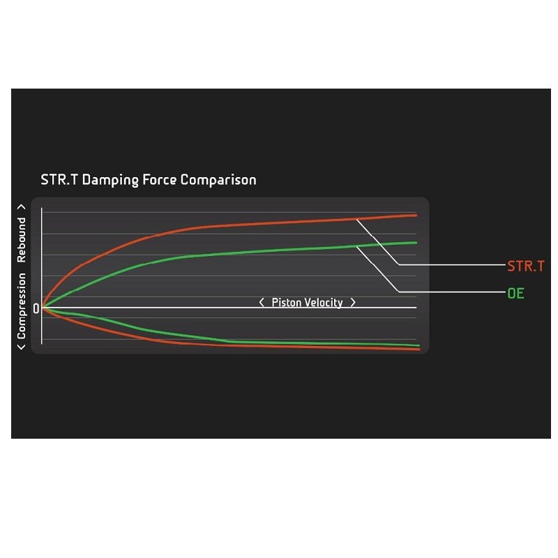 Koni STR.T Struts 00-05 Dodge Neon