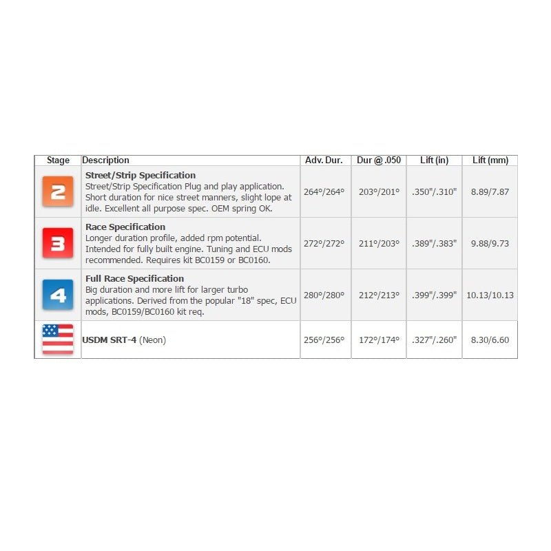 Brian Crower Camshafts, 03-05 Neon SRT-4 / 01-10 PT Cruiser