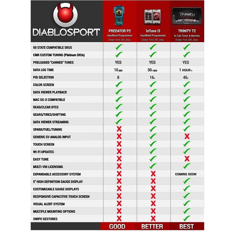 DiabloSport Predator P2 Platinum 03-05 Neon SRT-4 / 03-06 PT Cruiser GT