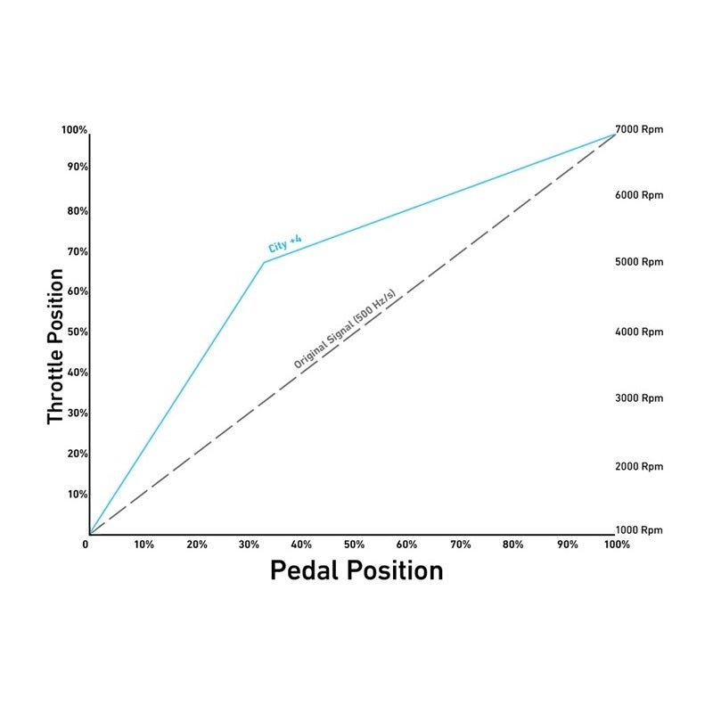 #fordfocusdrivebywirelageliminator #fordfocusrsdrivebywirelageliminator #fordfocusrspedalcommander