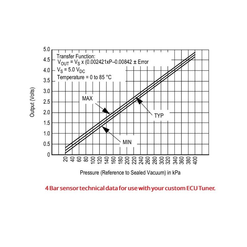 4 BAR Map/Tip Pressure Sensor Conversion Kit 08-09 Caliber SRT-4