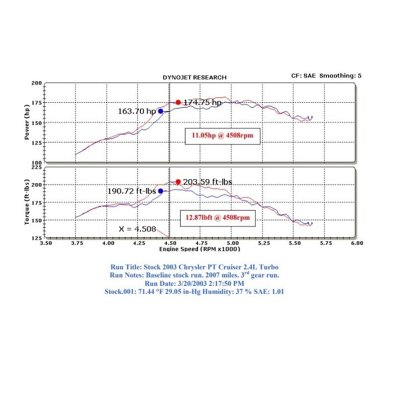 K&N Cold Air Intake, 03-07 PT Cruiser GT