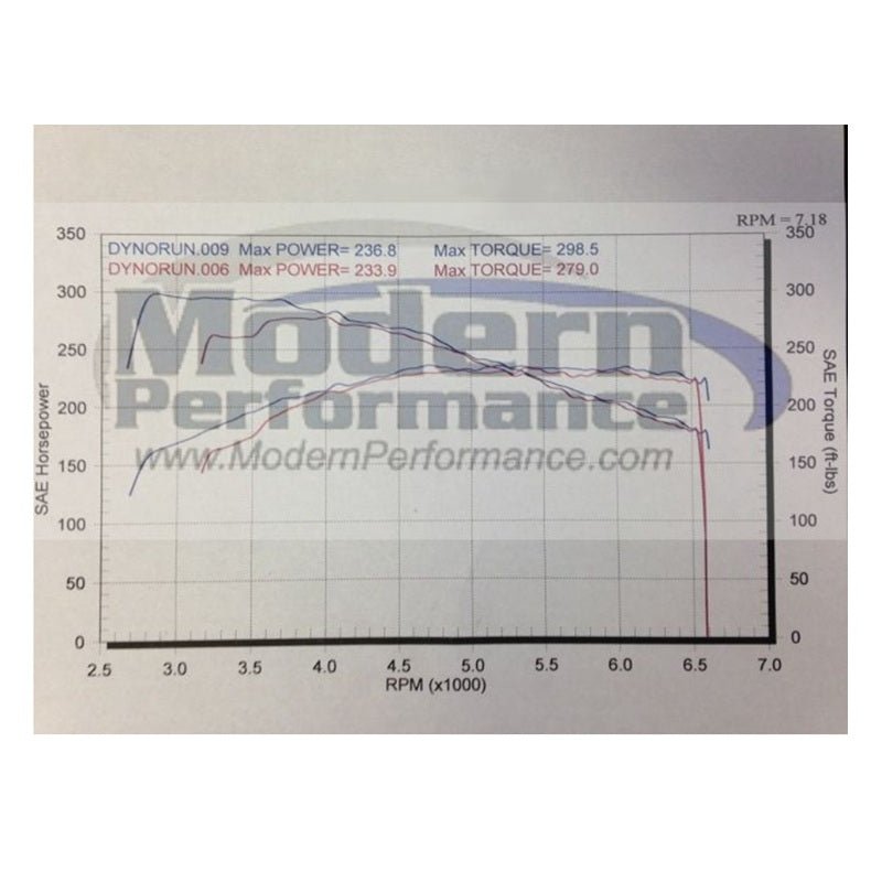 Injen Air Intake System, 2015-18 Focus ST